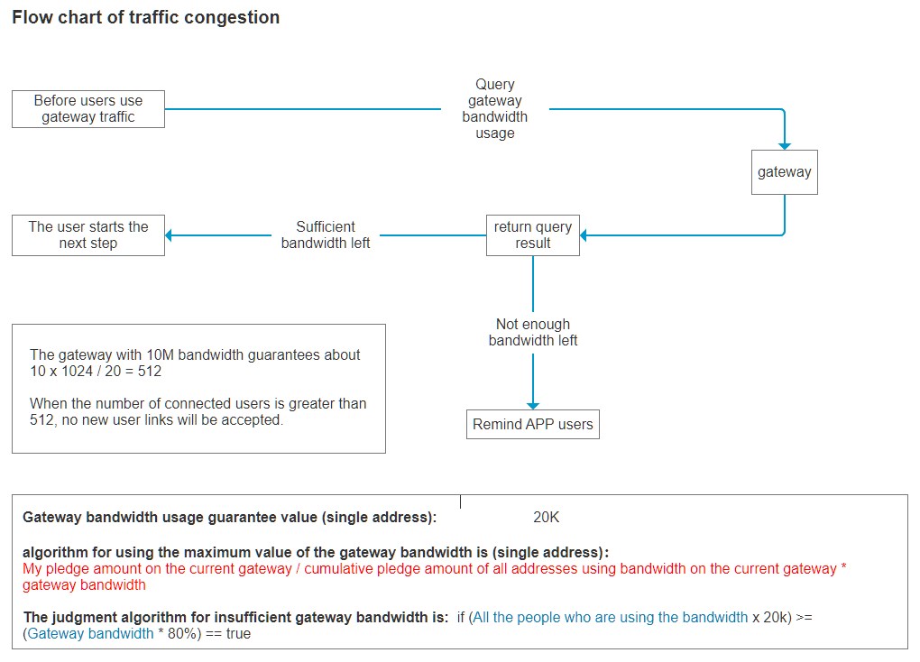 Schematic diagram of current limiting